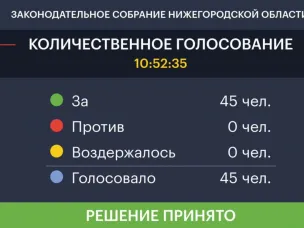 150 млн рублей выделено на развитие промышленности из бюджета Нижегородской области