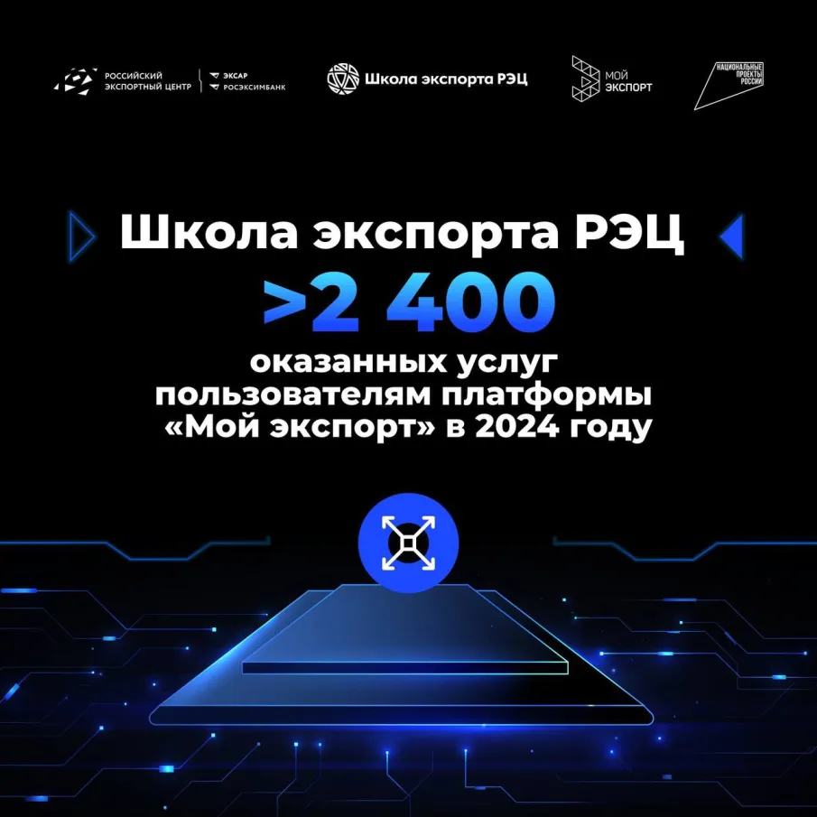 Школа экспорта РЭЦ: более 2400 оказанных услуг пользователям платформы «Мой экспорт» в 2024 году